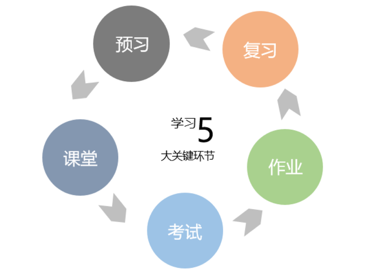 数学米老师工作室