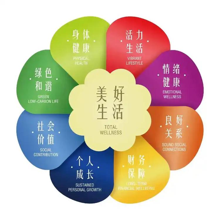 健康利优生活店